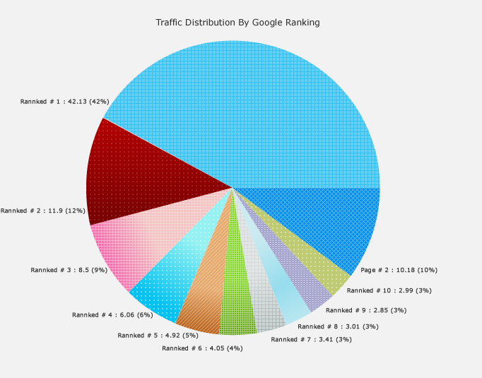 seo faq